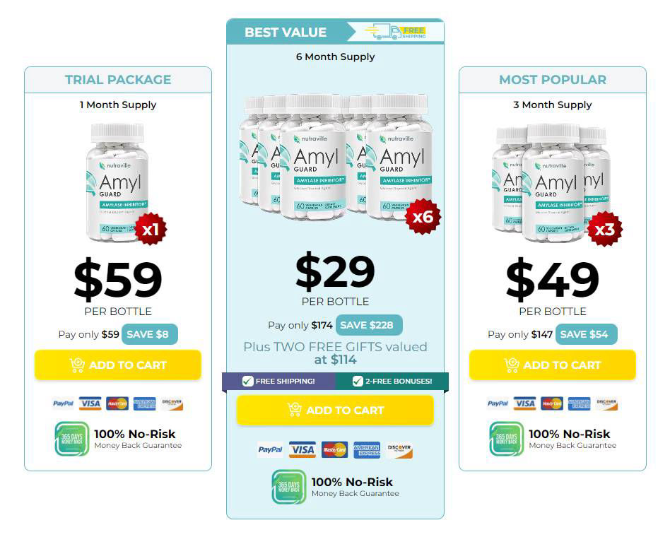 Buy Amyl Guard best deal